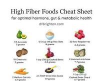 Category Image for Category Fiber Capsules